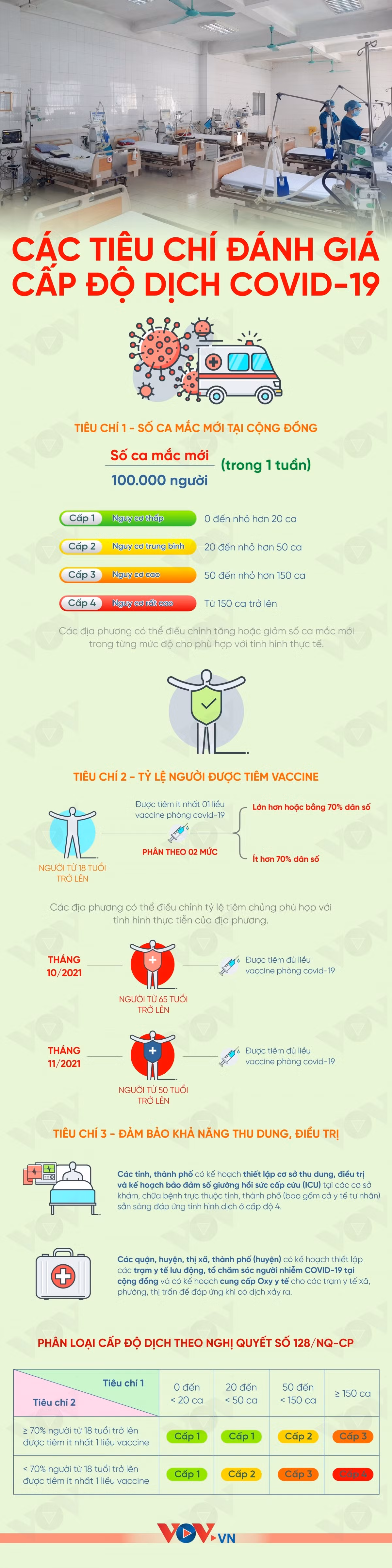 Các tiêu chí đánh giá cấp độ dịch Covid-19 trong Quy định “thích ứng an toàn” ảnh 1