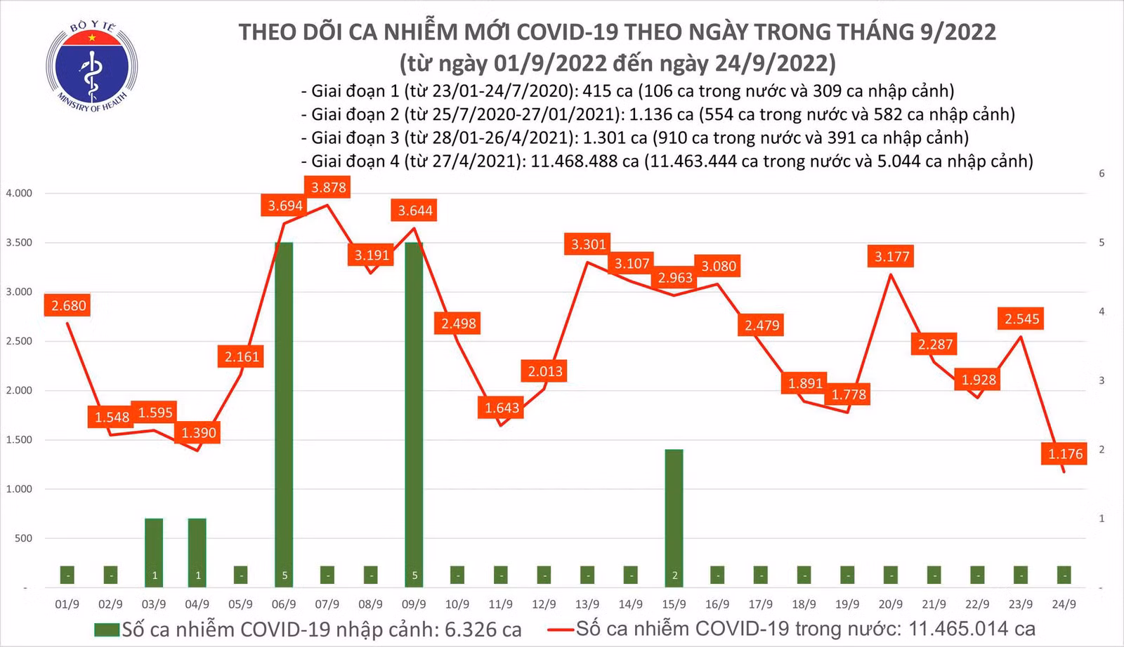 Cảnh báo về xu hướng số ca nhiễm COVID-19 tăng trở lại trong giai đoạn Thu - Đông ảnh 2
