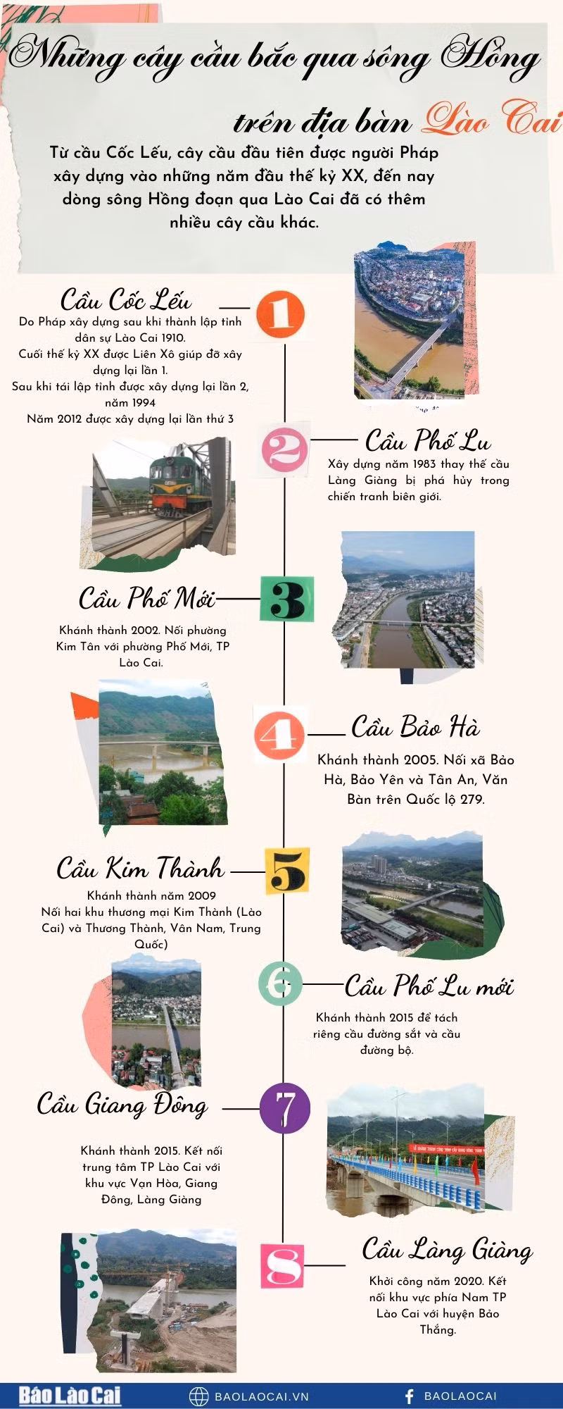 Những cây cầu bắc qua sông Hồng trên địa bàn Lào Cai ảnh 1