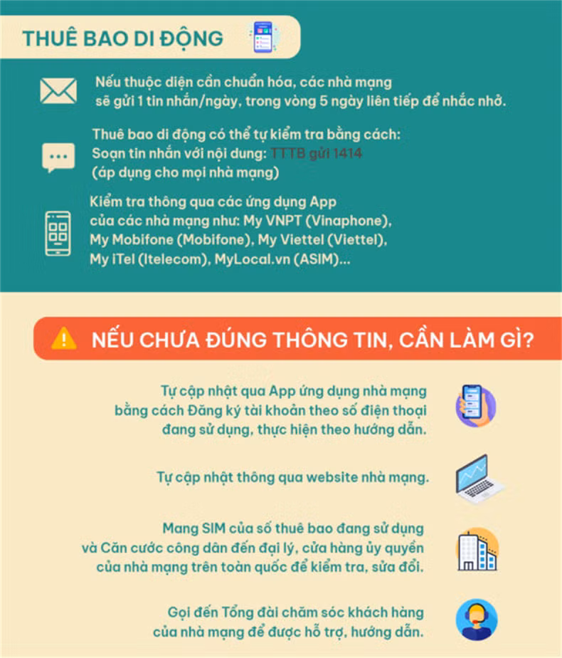 Cần làm gì trước các cuộc gọi và tin nhắn lừa đảo bằng hình thức thông báo "khóa thuê bao" ảnh 2