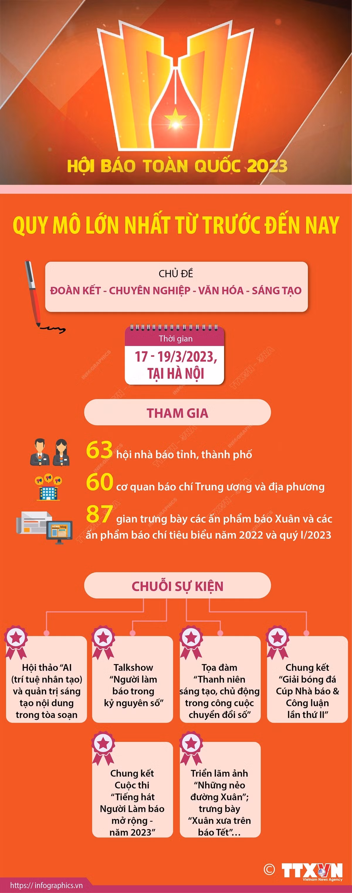 Điểm nhấn đổi mới, sáng tạo trong Hội Báo toàn quốc 2023 ảnh 2