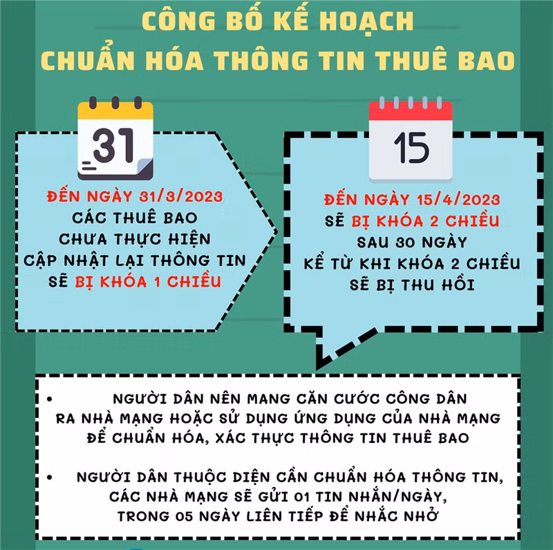 Cần làm gì trước các cuộc gọi và tin nhắn lừa đảo bằng hình thức thông báo "khóa thuê bao" ảnh 1