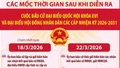 Các mốc thời gian sau cuộc bầu cử Đại biểu Quốc hội khóa XVI và đại biểu HĐND các cấp