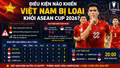 Điều kiện nào khiến Việt Nam bị loại khỏi ASEAN Cup 2026?