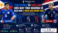 Philippines vs Thái Lan: Siêu máy tính nghiêng về kịch bản 3 điểm cho người Thái