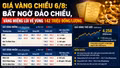 Giá vàng chiều 6/8: Bất ngờ đảo chiều, vàng miếng lùi về vùng 142 triệu đồng/lượng