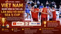 Việt Nam ngược dòng hạ Thái Lan, lần đầu vô địch SEA V.Cup