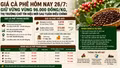 Giá cà phê hôm nay 26/7: Giữ vững vùng 96.000 đồng/kg, thị trường chờ tín hiệu mới sau tuần điều chỉnh