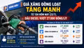 Giá xăng đồng loạt tăng mạnh từ 15h hôm nay (23/7), dầu diesel vượt 27.000 đồng/lít