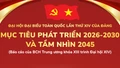 [Infographic] Đại hội XIV của Đảng: Mục tiêu phát triển 2026-2030 và tầm nhìn 2045