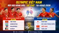 Olympic Việt Nam rơi vào bảng đấu "dễ thở" tại ASIAD 2026