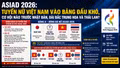 ASIAD 2026: Tuyển nữ Việt Nam vào bảng đấu khó, cơ hội nào trước Nhật Bản, Đài Bắc Trung Hoa và Thái Lan?