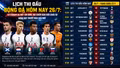 Lịch thi đấu giao hữu bóng đá hôm nay 26/7: Tottenham ra mắt tân binh, đại chiến giao hữu châu Âu nóng rực trước mùa giải mới