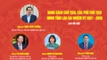 [Infographic] Danh sách Chủ tịch và các Phó Chủ tịch HĐND tỉnh Lào Cai nhiệm kỳ 2021 - 2026 (sau sắp xếp)