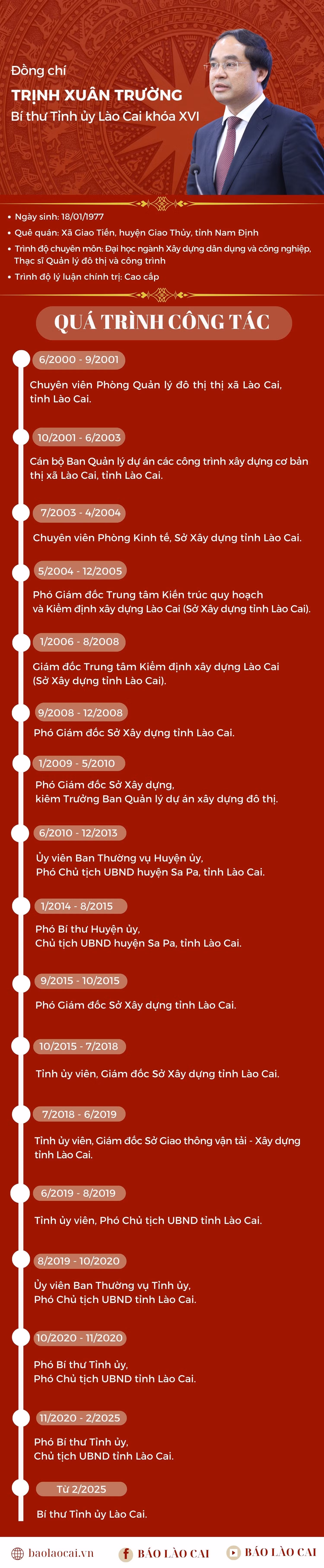 tieu-su-dc-trinh-xuan-truong.jpg
