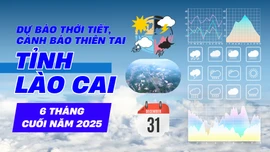 [Infographic] Dự báo thời tiết, cảnh báo thiên tai tại tỉnh Lào Cai 6 tháng cuối năm 2025