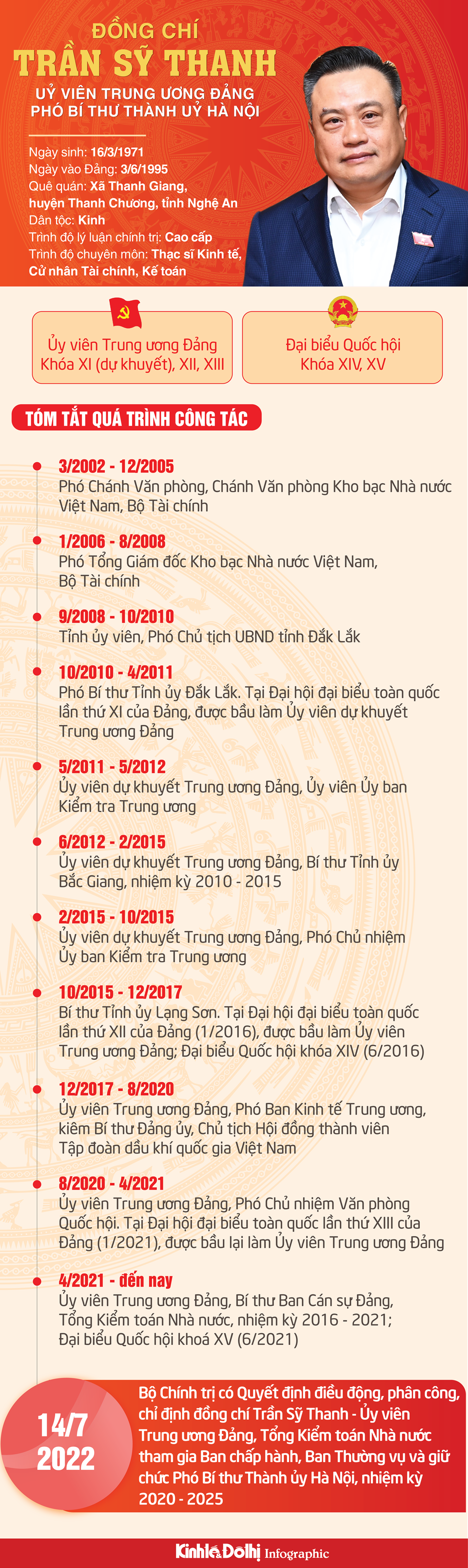 Đồng chí Trần Sỹ Thanh giữ chức Phó Bí thư Thành ủy Hà Nội ảnh 6 Đồng chí Trần Sỹ Thanh giữ chức Phó Bí thư Thành ủy Hà Nội - Ảnh 1