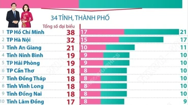 Dự kiến số lượng, cơ cấu, thành phần đại biểu Quốc hội khóa XVI