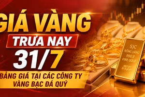 Giá vàng trưa nay 31/7: Bảng giá tại các công ty vàng bạc đá quý