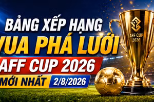 Bảng xếp hạng Vua phá lưới AFF Cup 2026 mới nhất 2/8/2026