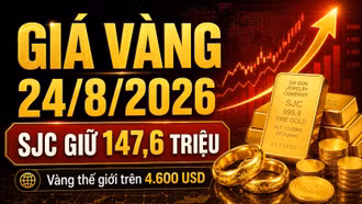 Giá vàng hôm nay 24/8: SJC, BTMC, DOJI, PNJ chờ thay đổi của vàng thế giới