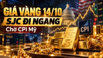 Giá vàng hôm nay 14/10/2026: SJC giữ 144,3 triệu đồng, thế giới giảm nhẹ