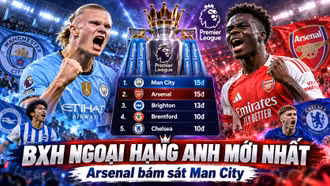 BXH Ngoại hạng Anh mới nhất: Arsenal bằng điểm Man City, MU gây thất vọng
