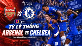 Tỷ lệ thắng Arsenal vs Chelsea mới nhất theo siêu máy tính dự đoán