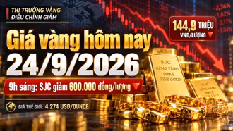 Giá vàng 9h sáng nay 24/9: Vàng SJC, DOJI và PNJ cùng giảm mạnh