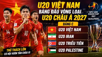 Kết quả bốc thăm U20 châu Á: U20 Việt Nam gặp Iran và Triều Tiên