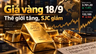 Giá vàng hôm nay 18/9: SJC giảm ngược chiều vàng thế giới