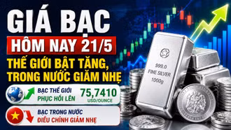 Giá bạc hôm nay 21/5: Bạc thế giới bật tăng, trong nước giảm nhẹ