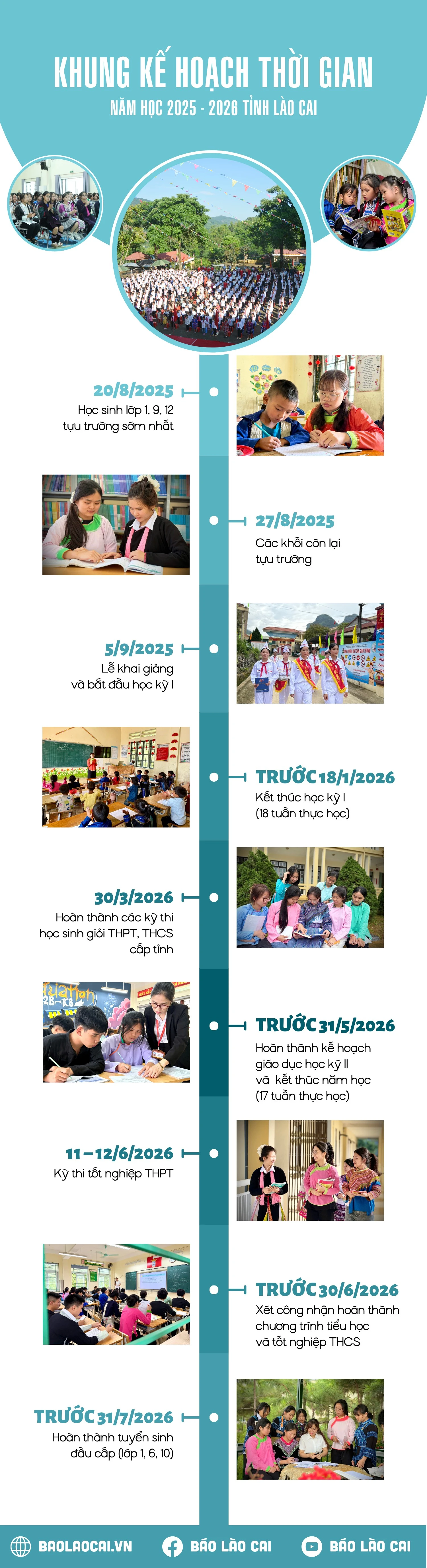 infographic-khung-ke-hoach-thoi-gian-nam-hoc-2025-2026-tinh-lao-cai.png