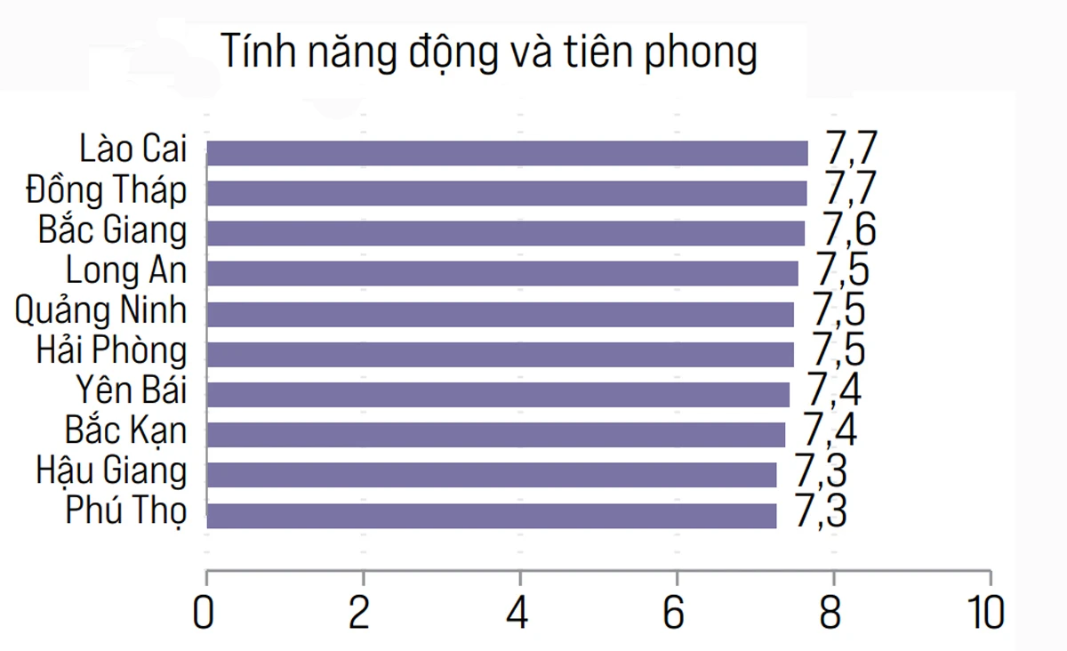 Chỉ số tính tiên phong.jpg