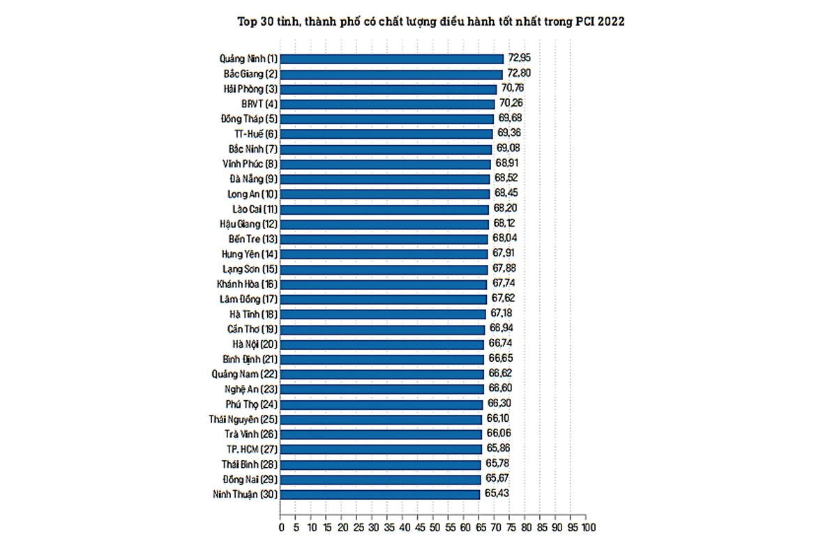 Lào Cai nằm trong nhóm có chất lượng điều hành kinh tế tốt của cả nước.jpg