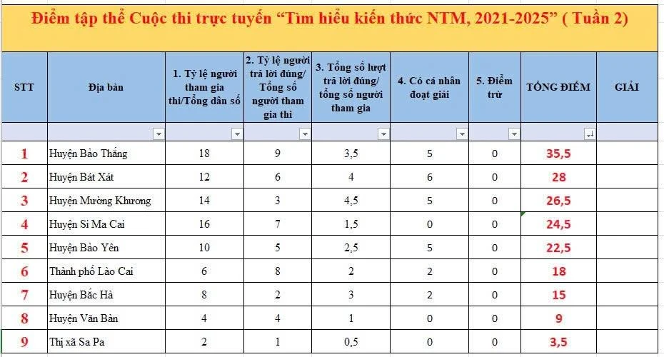ĐIỂM TÂP THỂ.jpg