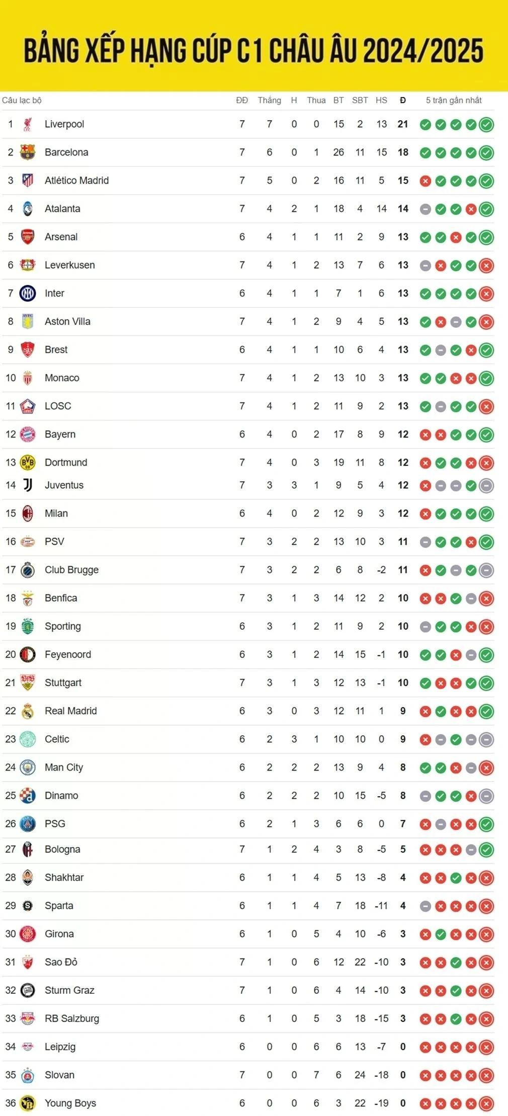 Bảng xếp hạng Cúp C1 châu Âu mới nhất: Liverpool và Barca vào vòng 1/8 ảnh 2