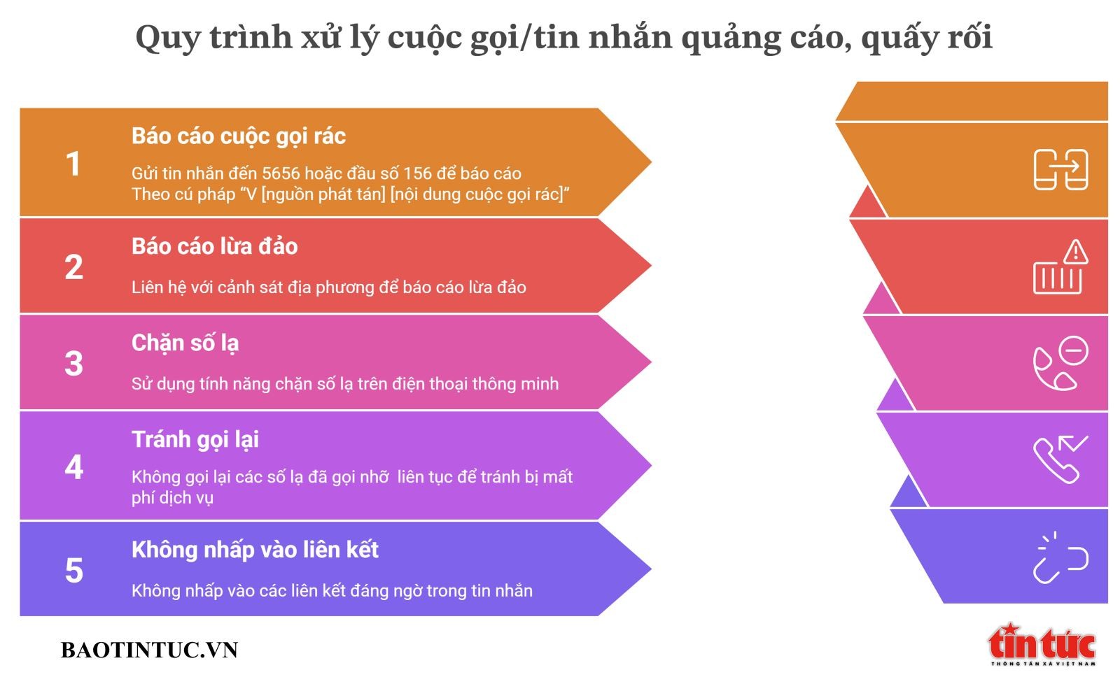 Các biện pháp ứng phó khi bị quấy rối bởi cuộc gọi, tin nhắn từ số lạ theo khuyến nghị của Sở Khoa học và Công nghệ TP Hồ Chí Minh. Các biện pháp ứng phó khi bị quấy rối bởi cuộc gọi, tin nhắn từ số lạ theo khuyến nghị của Sở Khoa học và Công nghệ TP Hồ Chí Minh.
