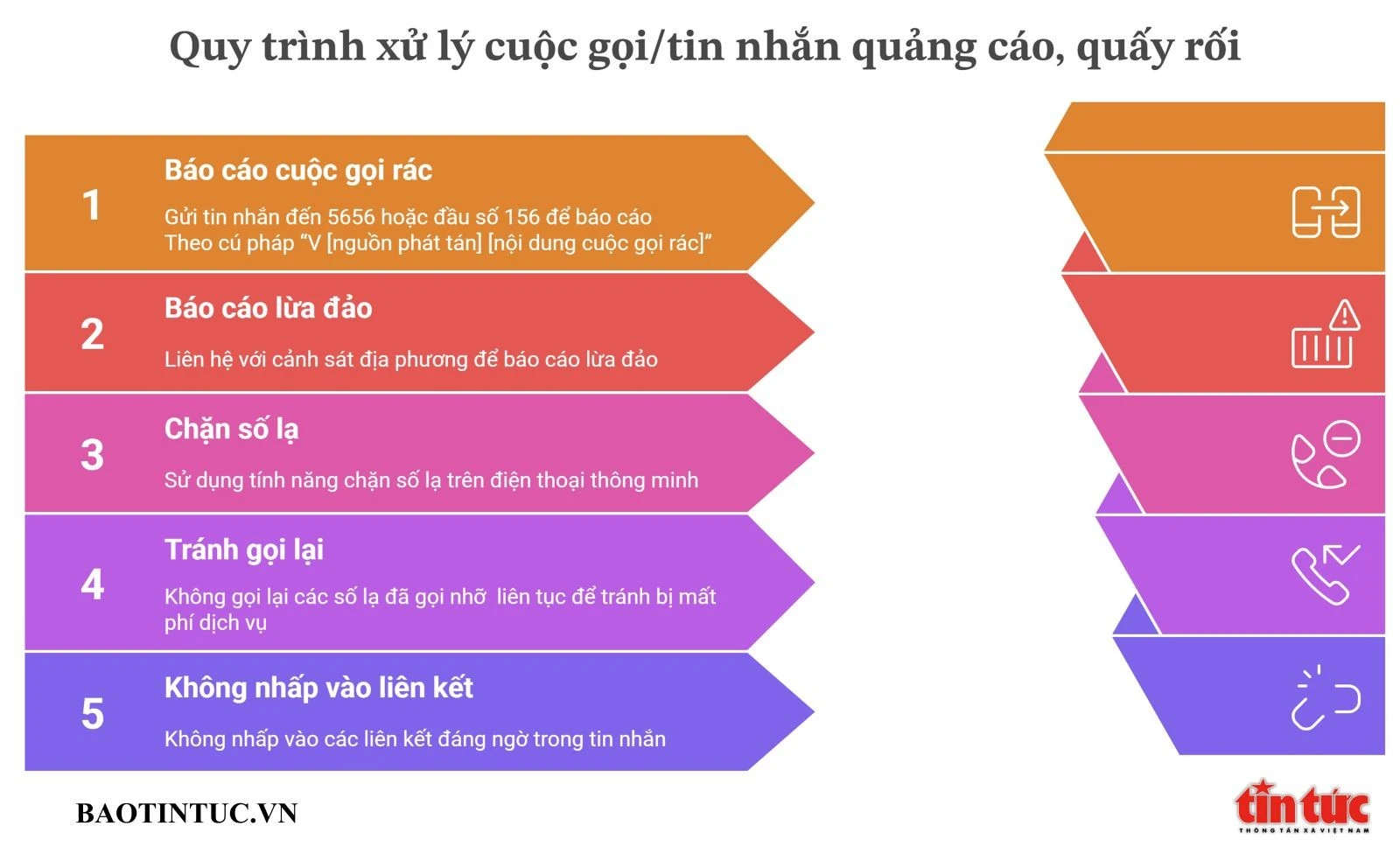 Các biện pháp ứng phó khi bị quấy rối bởi cuộc gọi, tin nhắn từ số lạ theo khuyến nghị của Sở Khoa học và Công nghệ TP Hồ Chí Minh.