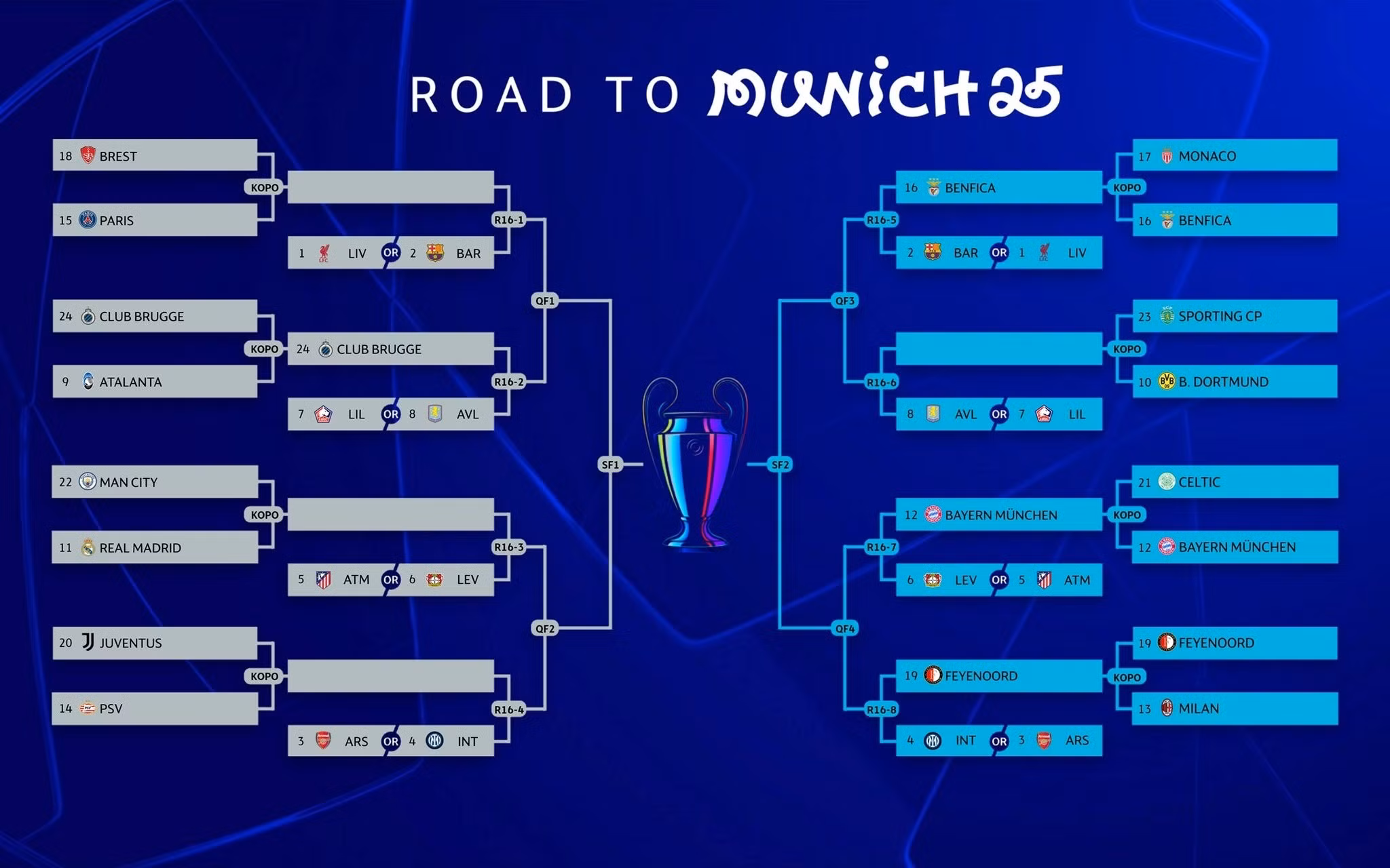Kết quả bốc thăm, phân nhánh Champions League 2024/25.