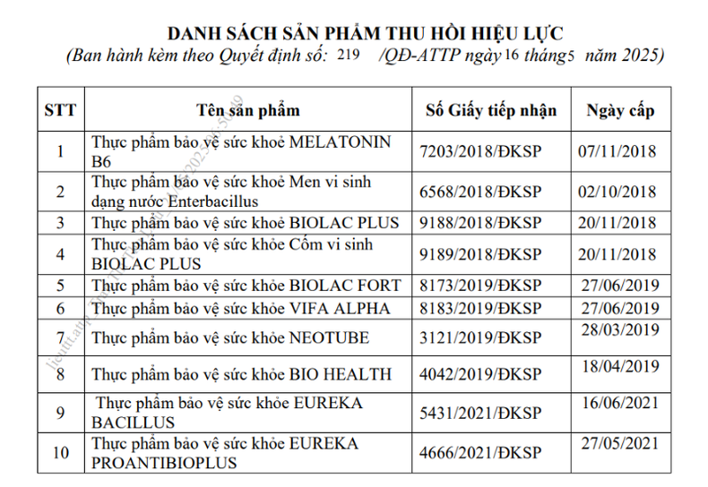 Danh sách 10 sản phẩm thực phẩm bảo vệ sức khỏe do Công ty cổ phần Công nghệ Sinh phẩm Nam Việt công bố. (Ảnh: chụp màn hình) Danh sách 10 sản phẩm thực phẩm bảo vệ sức khỏe do Công ty cổ phần Công nghệ Sinh phẩm Nam Việt công bố. (Ảnh: chụp màn hình)