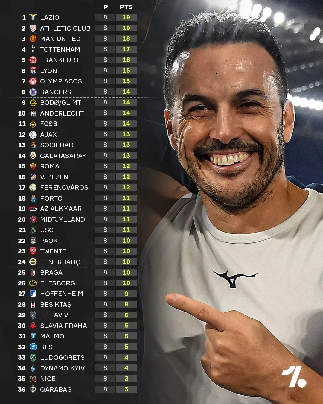 Bảng xếp hạng Europa League.