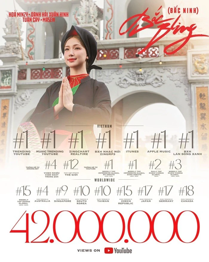 Hòa Minzy "khoe" thành tích của MV "Bắc Bling" trên trang cá nhân