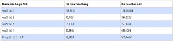 Mức đóng BHYT hộ gia đình hiện nay. Mức đóng BHYT hộ gia đình hiện nay.