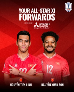 Hai tiền đạo tuyển Việt Nam thi đấu nổi bật tại giải. Ảnh: ASEAN United FC Hai tiền đạo tuyển Việt Nam thi đấu nổi bật tại giải. Ảnh: ASEAN United FC