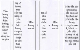 Cách tính tiền lương tháng hiện hưởng đối với người làm công tác cơ yếu.
