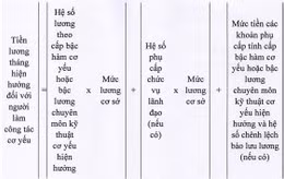 Cách tính tiền lương tháng hiện hưởng đối với người làm công tác cơ yếu.