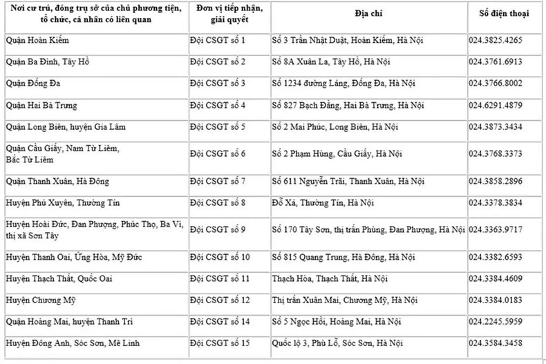 Danh sách các điểm giải quyết phạt nguội.