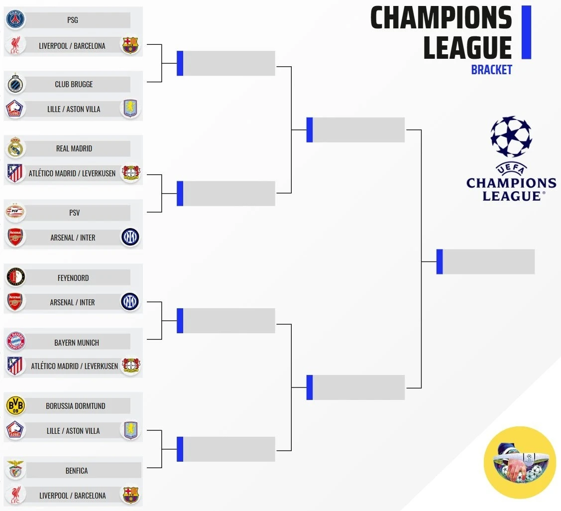 Lễ bốc thăm vòng 16 đội Champions League diễn ra vào ngày 21/2.