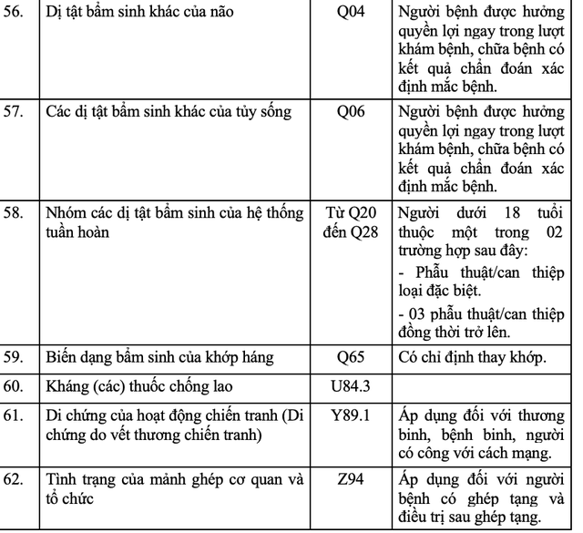 Nhiều bệnh hiểm nghèo sẽ được đến thẳng tuyến chuyên sâu